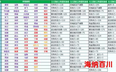 笑倾三国最新章节列表-笑倾三国最新章节目录