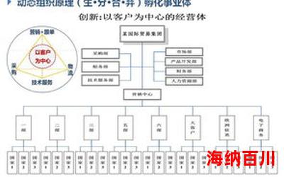 先行组织者策略 - 先行组织者策略最新章节列表 - 先行组织者策略全文阅读