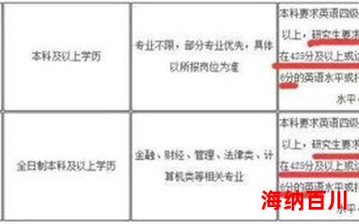 考公务员的要求和条件全文免费阅读 - 考公务员的要求和条件最新章节