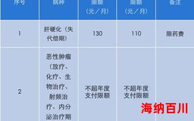 年龄段划分最新章节目录-年龄段划分全文免费阅读无弹窗