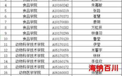 东北娘们最新章节列表 - 东北娘们最新章节目录